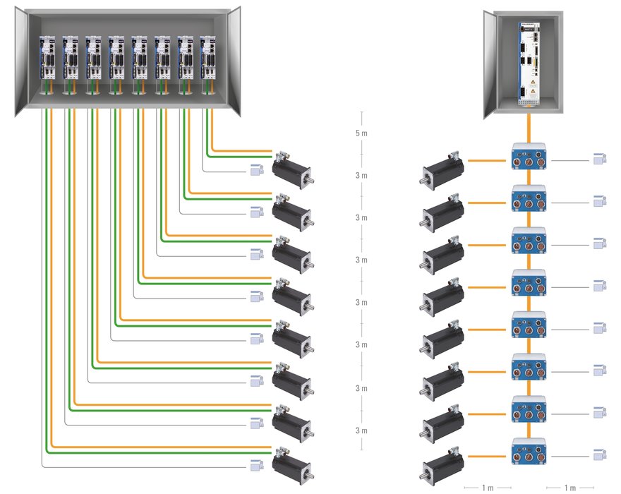 Centralized or Decentralized ?
Which architecture type delivers the best technical and commercial advantages ?